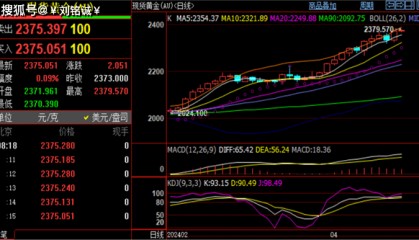 刘铭诚：4.12现货黄金空头绝望呐喊，期货原油行情解析交易布局
