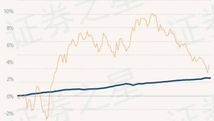 7月9日基金净值：兴银合鑫债券最新净值1.085，涨0.03%