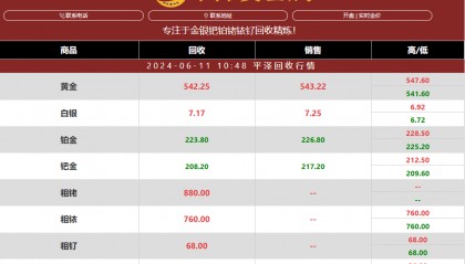 贵金属回收行情：今日钌价格最新行情