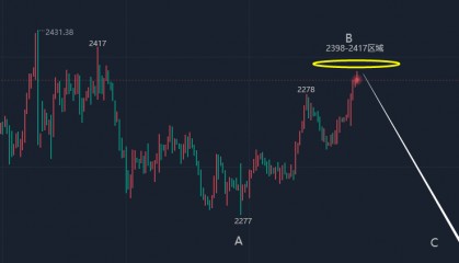 江沐洋：5.16现货黄金、原油走势分析欧盘操作建议