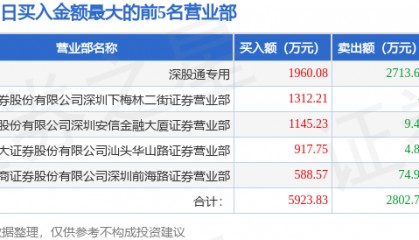 6月18日汇绿生态（001267）龙虎榜数据：北向资金净卖出753.56万元