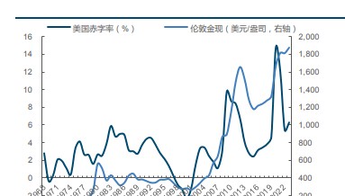 贵金属：当前如何定价黄金及黄金股？
