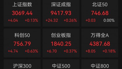 A股高开，贵金属板块集体反弹