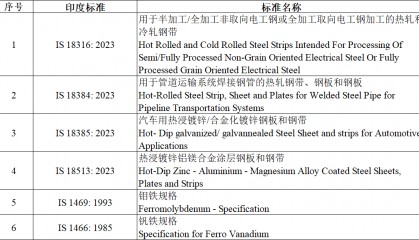 印度向WTO通报钢铁及钢铁制品质量控制令