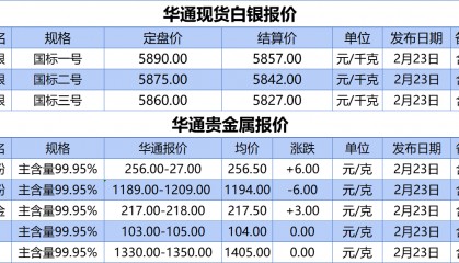 上海华通铂银：2.23白银、贵金属报价
