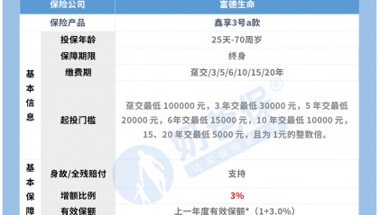 富德生命鑫享3号终身寿险怎么样？收益如何？