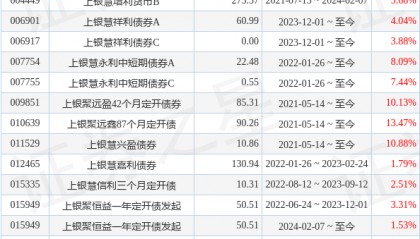 上银慧鼎利债券基金经理变动：增聘葛沁沁为基金经理