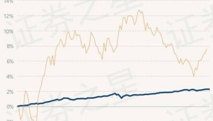 7月18日基金净值：民生加银丰鑫债券最新净值1.0308，跌0.03%