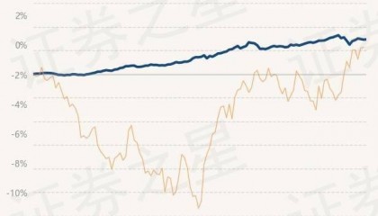 5月10日基金净值：上银慧鑫利债券最新净值1.0544，涨0.02%