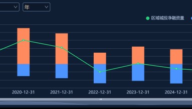 鹿鸣:既然柳州化债有序推进,为何广西自治区要这般“揭短”?