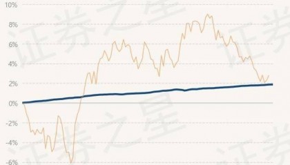 7月1日基金净值：兴银鑫日享短债A最新净值1.1184