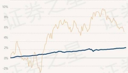 6月20日基金净值：民生加银丰鑫债券最新净值1.0282，涨0.01%
