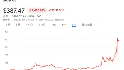 从几乎破产到890亿美元，MSTR是世纪大骗局，还是风口上的猪？