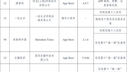 赶紧卸载！一大批App被通报→