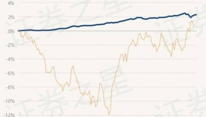5月8日基金净值：民生加银丰鑫债券最新净值1.0229，跌0.04%