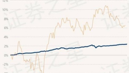 6月18日基金净值：民生加银丰鑫债券最新净值1.0273，涨0.04%