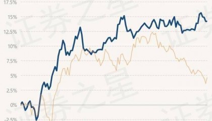 7月8日基金净值：上银鑫卓混合A最新净值1.4281，涨0.01%