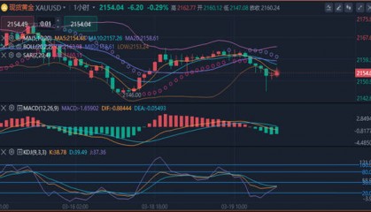 冯喜运：3.19现货黄金价格分析#WTI原油期货行情分析及操作建议