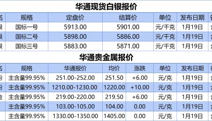 上海华通铂银：1.19 白银、贵金属报价