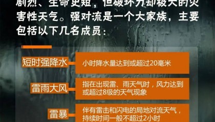 注意！11日夜间至12日白天，潼南将有雷雨天气过程