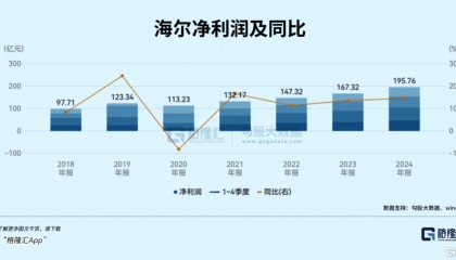 千亿家电巨头，掉队了吗