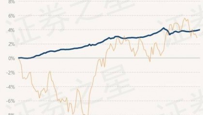 5月31日基金净值：民生加银和鑫定开债最新净值1.0518