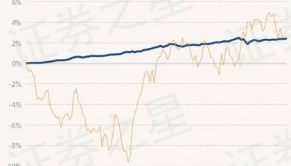 5月28日基金净值：民生加银丰鑫债券最新净值1.0246，涨0.03%
