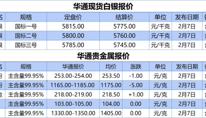 上海华通铂银：2.7 白银、贵金属报价