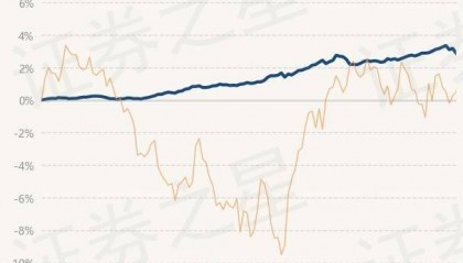 4月26日基金净值：上银慧鑫利债券最新净值1.0532，跌0.28%