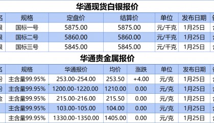 上海华通铂银：1.25 白银、贵金属报价