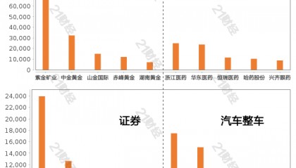 北向资金上周净卖出114.17亿元，逆势增持贵金属行业超17亿元（名单）