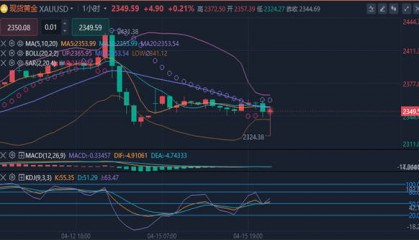 冯喜运：4.16外汇交易提醒：现货黄金美原油走势分析