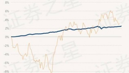 6月3日基金净值：民生加银丰鑫债券最新净值1.0257，涨0.07%