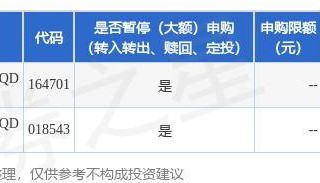 公告速递：汇添富黄金及贵金属（QDII-LOF-FOF）基金因境外主要市场节假日暂停申购、赎回、定期定额投资业务