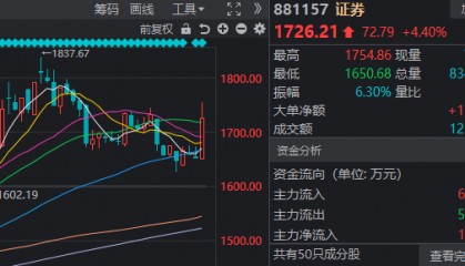 明天，过节“红包”要来了？今天A股的上涨，有个变化很重要