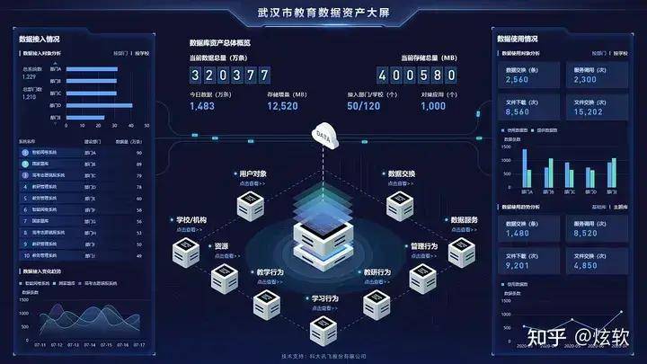 数据智能分析软件，数据可视化工具软件哪个好？