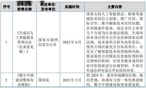 北交所IPO-博达软件经营状况分析