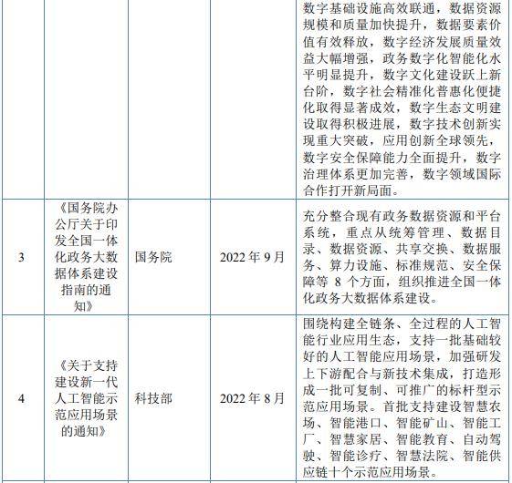 北交所IPO-博达软件经营状况分析