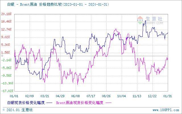 生意社：2024年贵金属交易逻辑预测