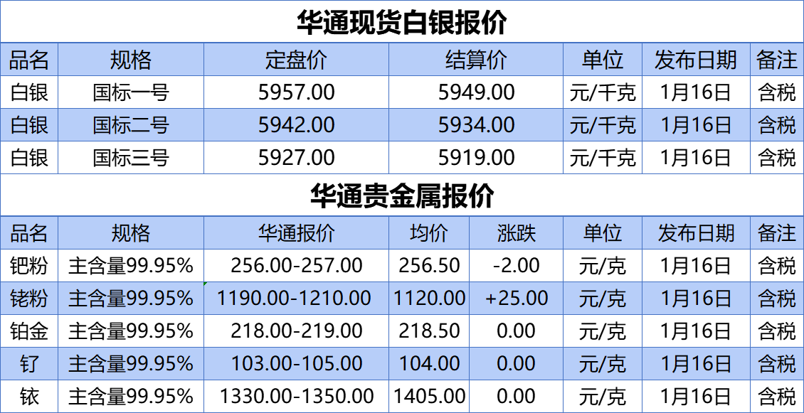 上海华通铂银：1.16 白银、贵金属报价