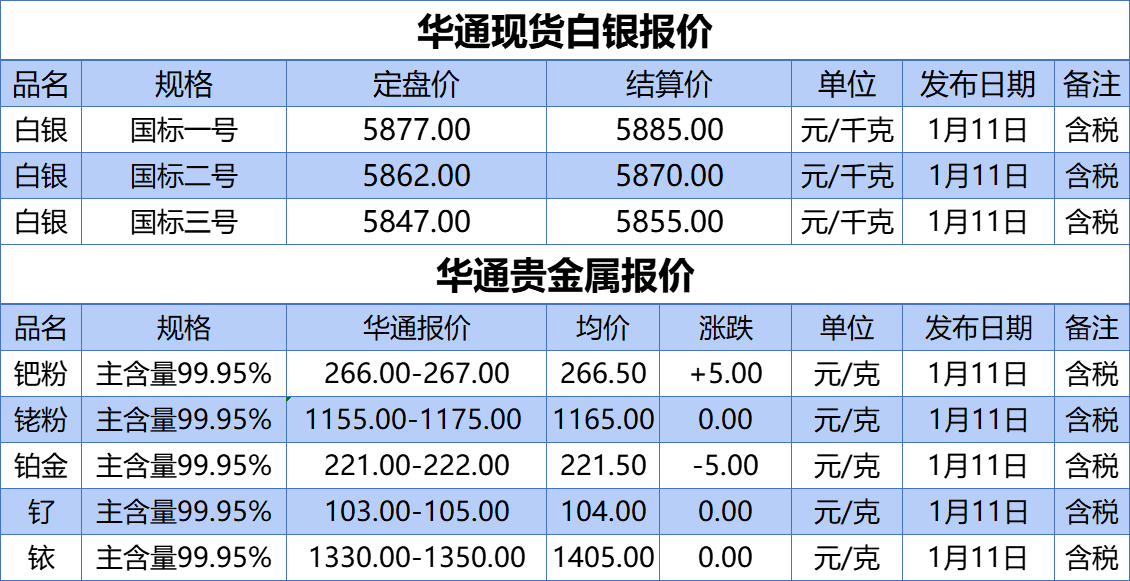 上海华通铂银：1.11 白银、贵金属报价