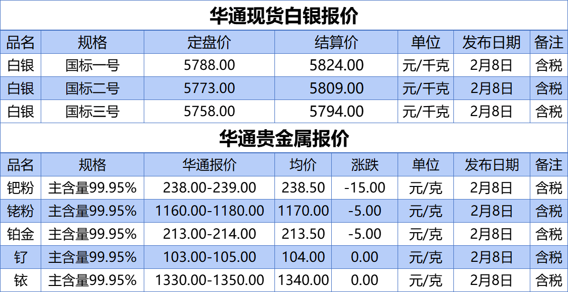 上海华通铂银：2.8白银、贵金属报价