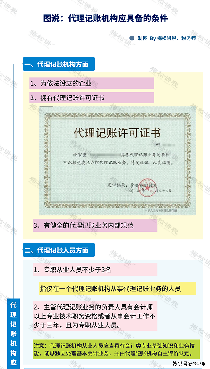 禁止个人代理记账！4月30日前，所有机构必须完成这项工作！