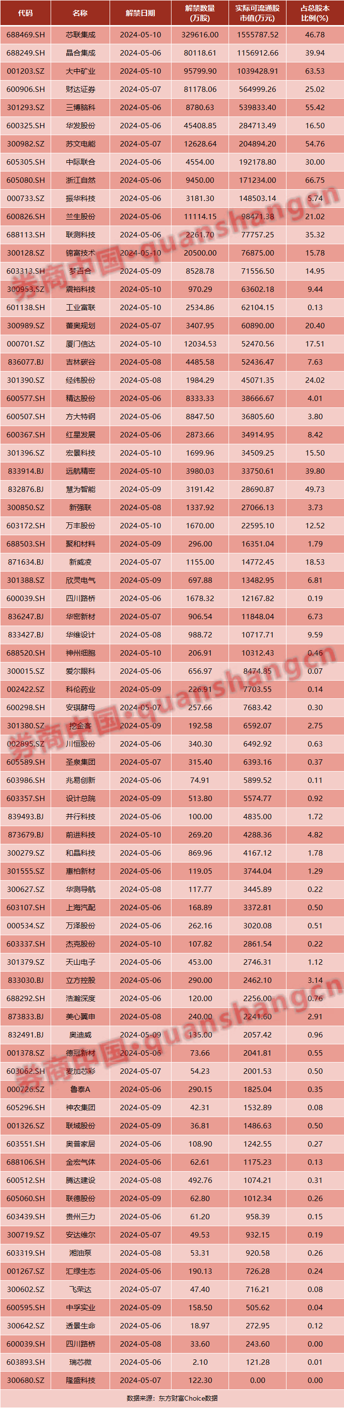 假期影响市场的十大消息：中央重磅定调！证监会、沪深交易所发声！中国资产大爆发、楼市利好……