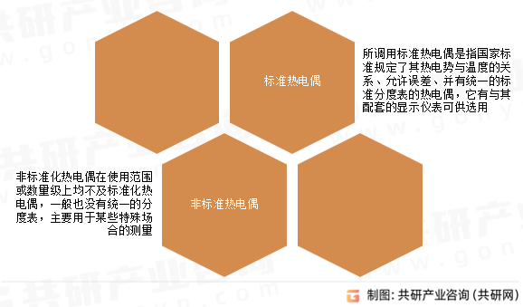 2024年中国贵金属热电偶丝市场发展趋势分析