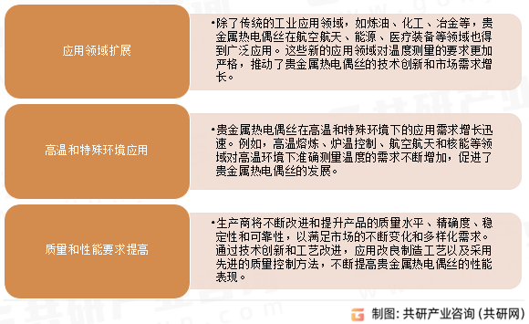 2024年中国贵金属热电偶丝市场发展趋势分析