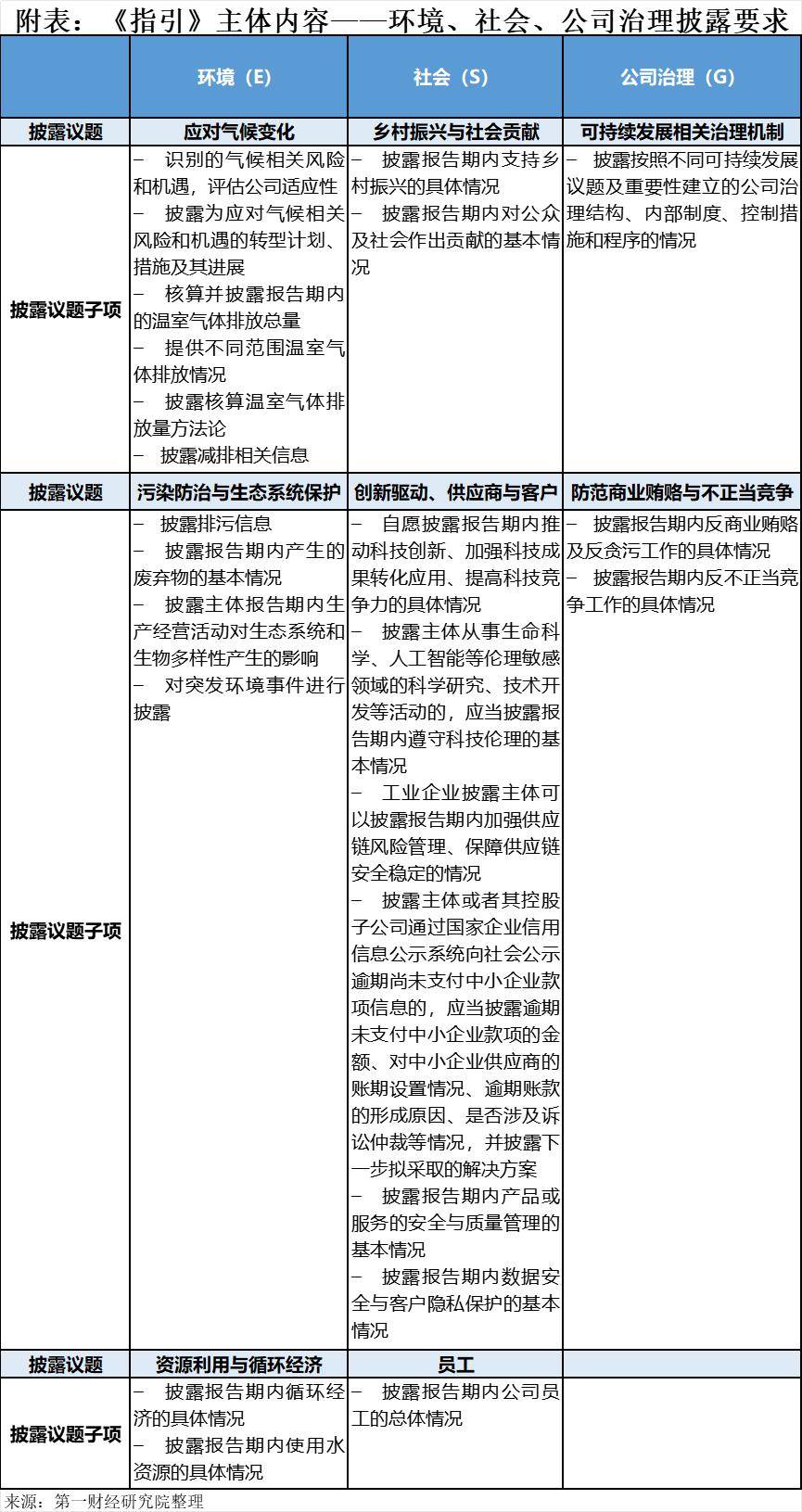 全球视野下，可持续发展信息披露的中国特色——解读沪深北交易所可持续发展报告指引 | 可持续+