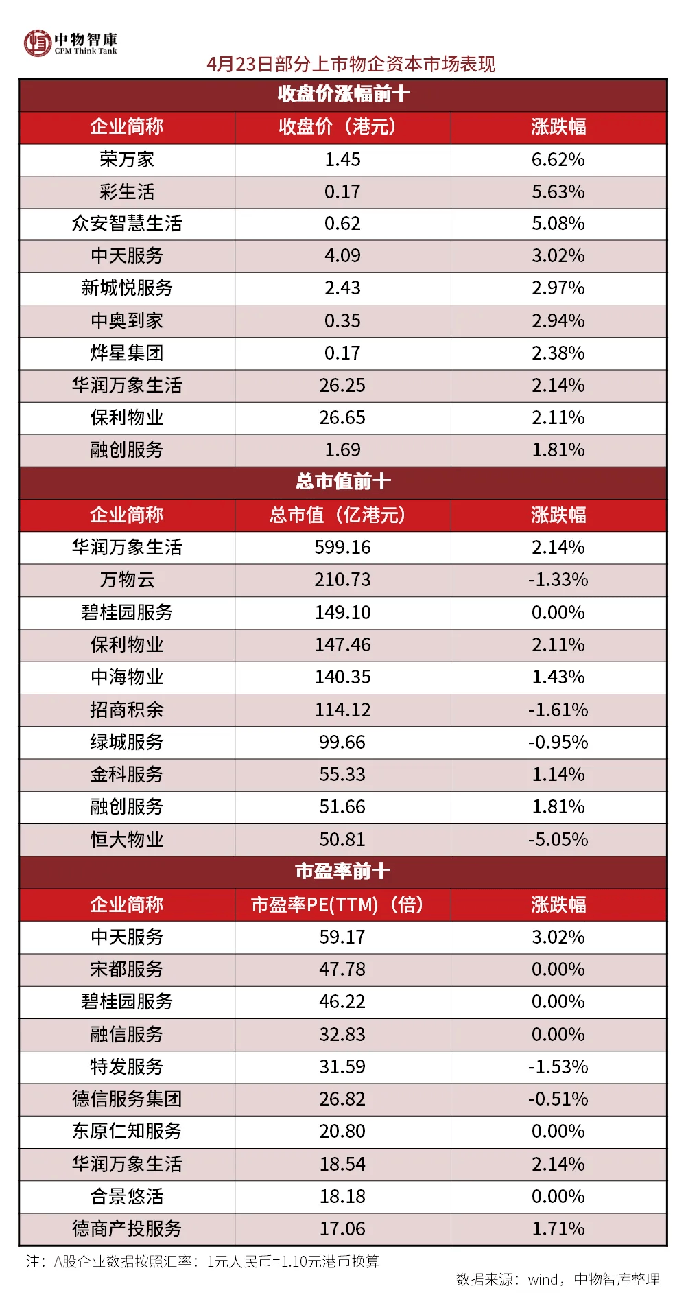朝闻物启丨沪深北三地交易所发布中国内地ESG信息披露新规