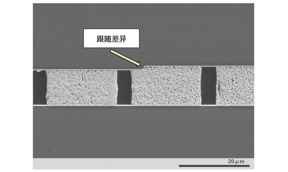 田中贵金属使用“预成型AuRoFUSE”的半导体高密度封装用接合技术