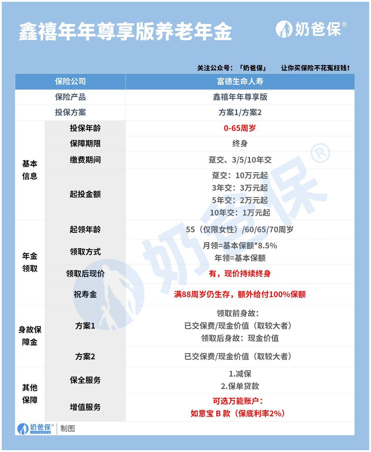 富德生命鑫禧年年尊享版有什么优势？现价表现如何？